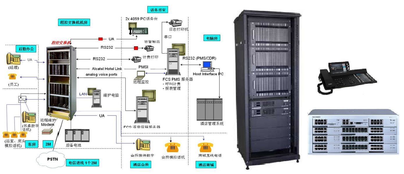 【華光往事回憶篇】二十年通信人生