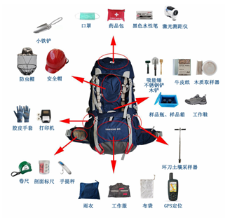 Soil Sampling Backpack