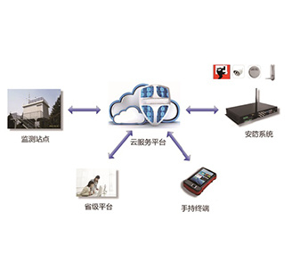 Environmental quality monitoring networking, security and operation and maintenance management platform