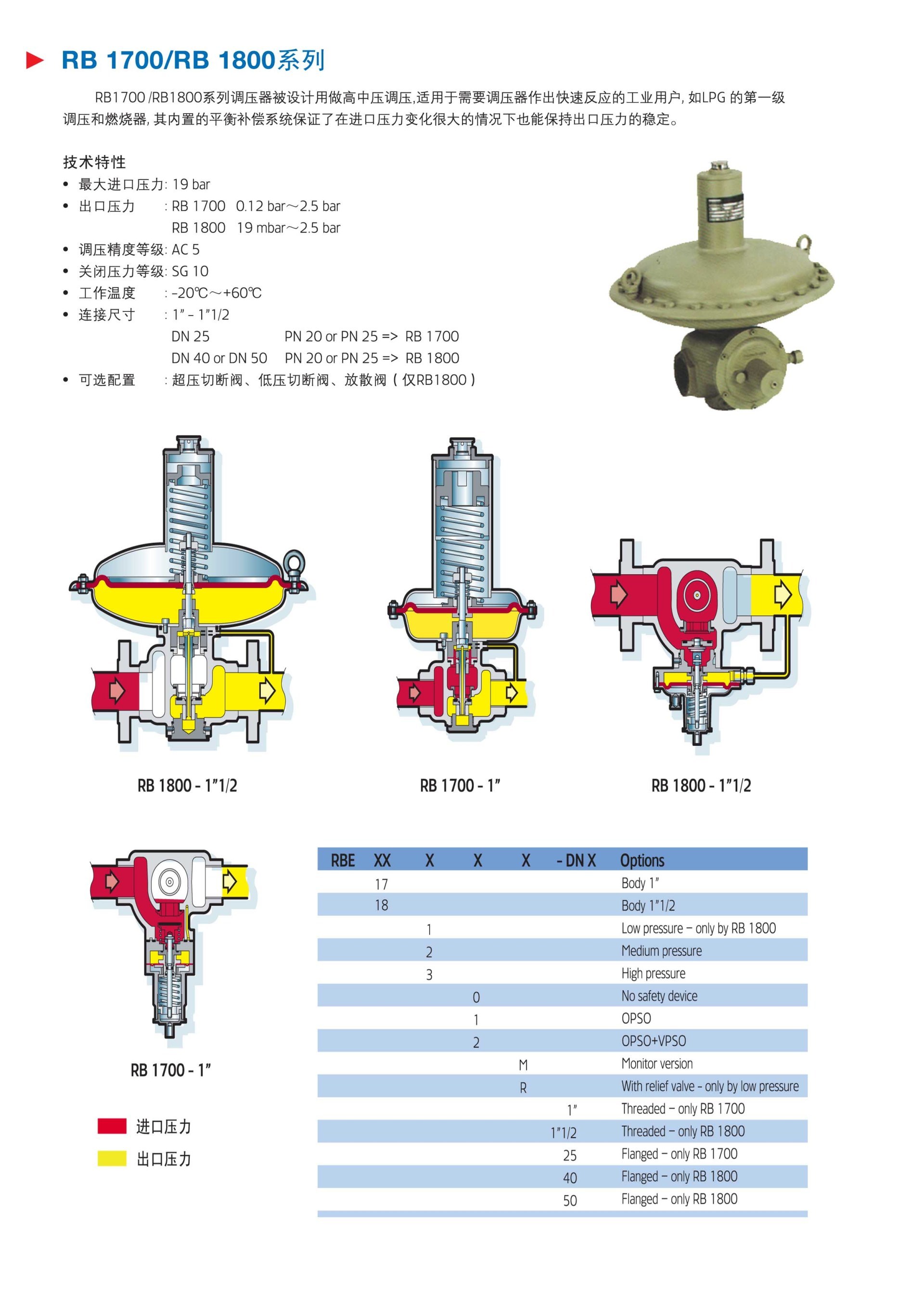 1700/1800系列