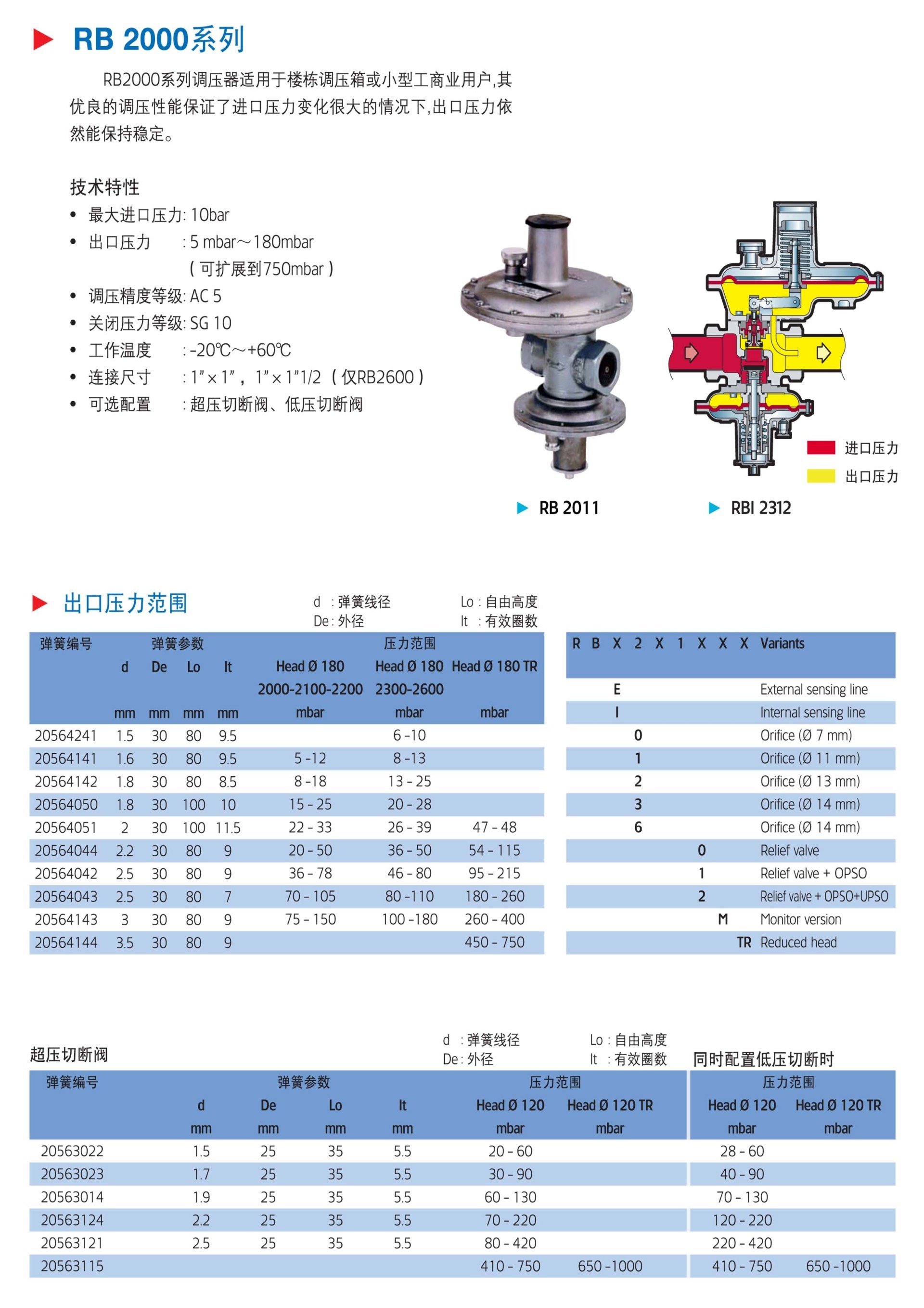 2000系列