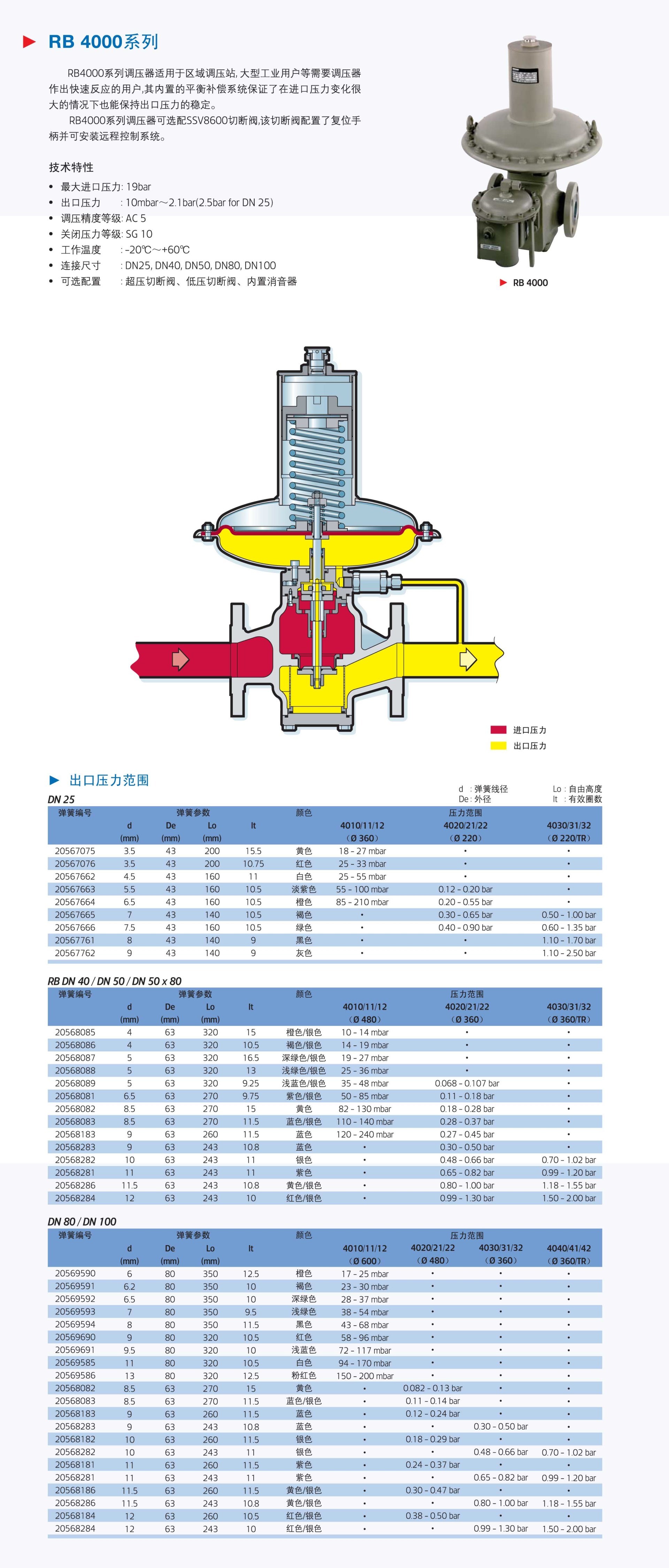 4000系列