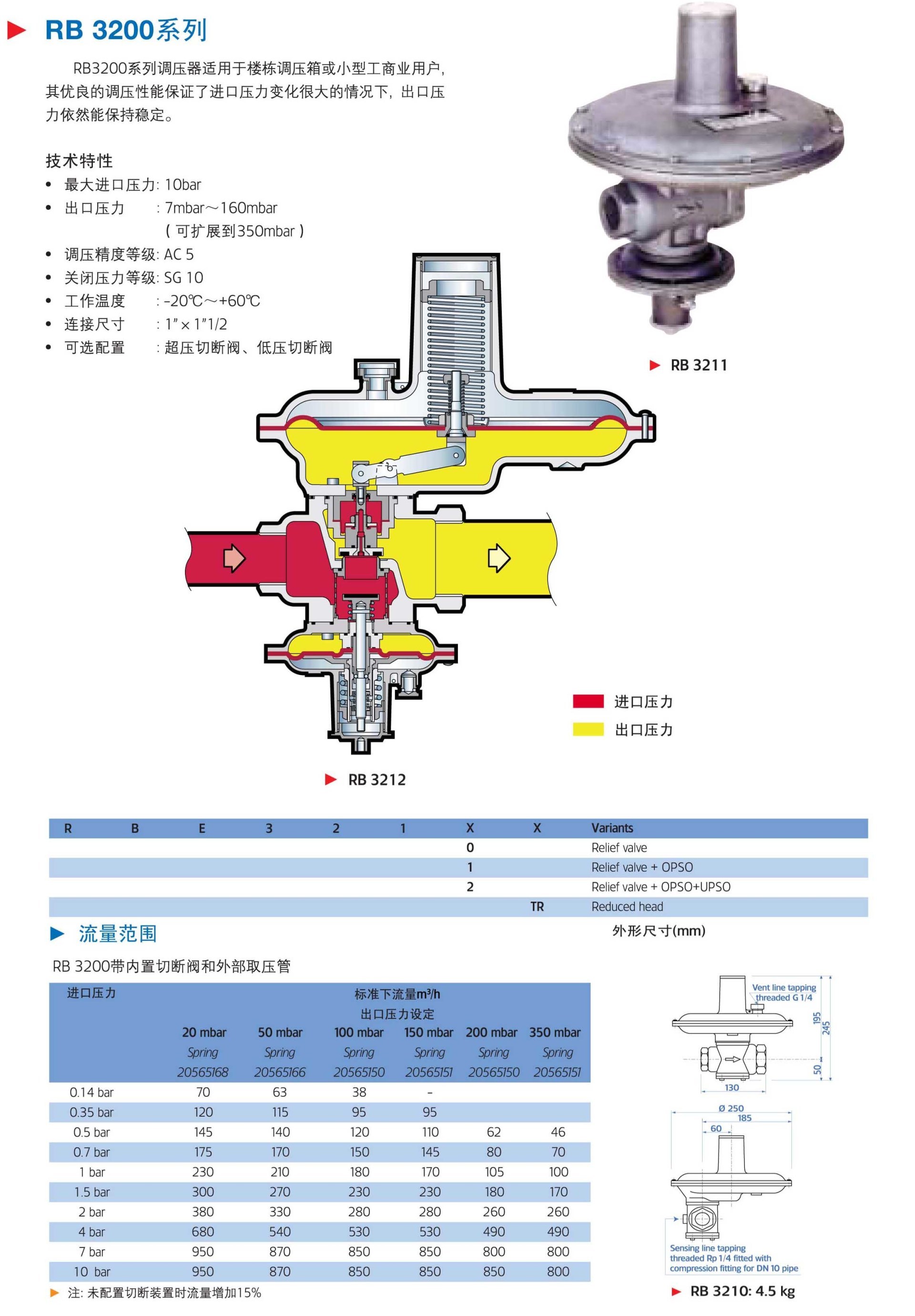 3200系列