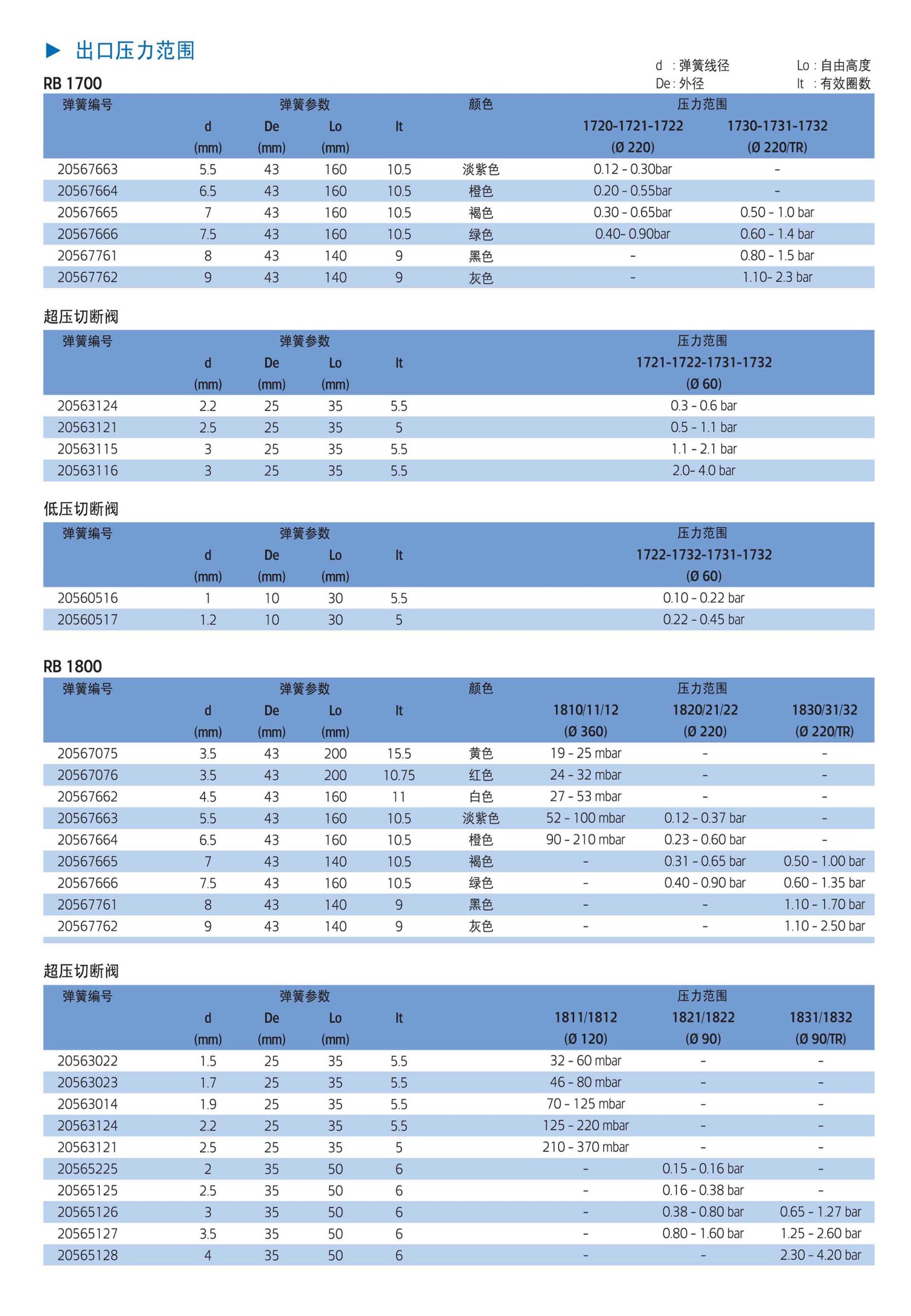 1700/1800系列