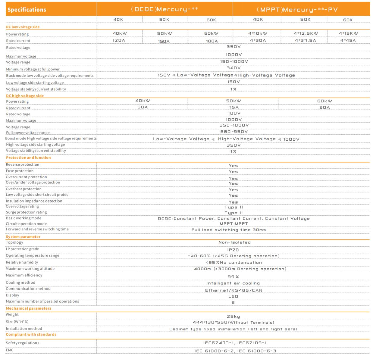 DCDC spec