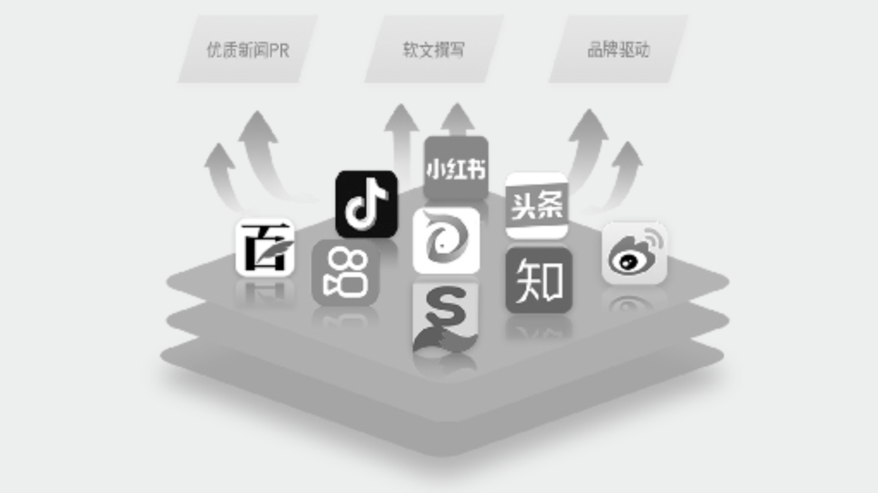 精准引流 全域营销系统