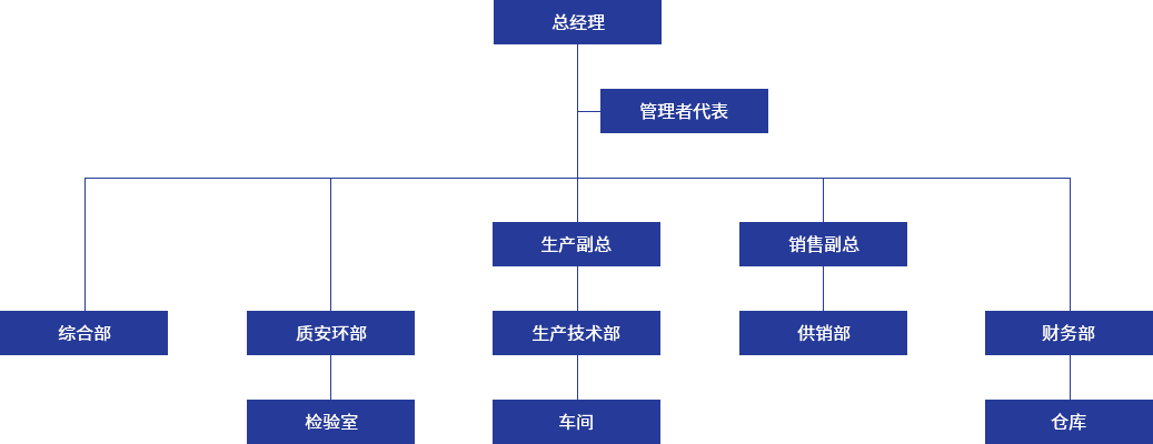 组织架构