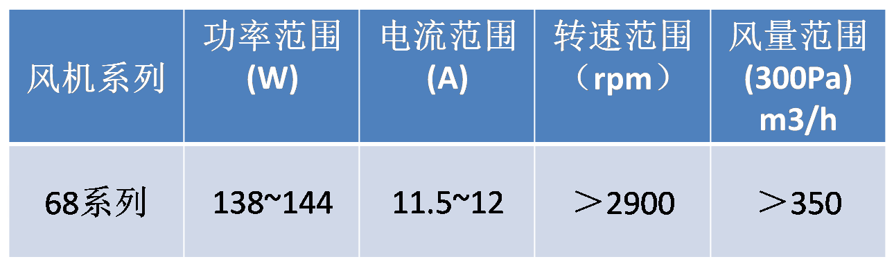 凯宇电机