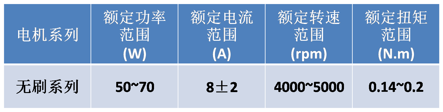 凯宇电机