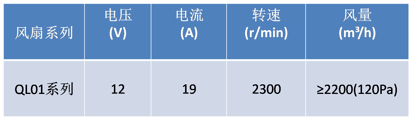 电产凯宇