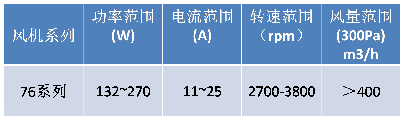 凯宇电机