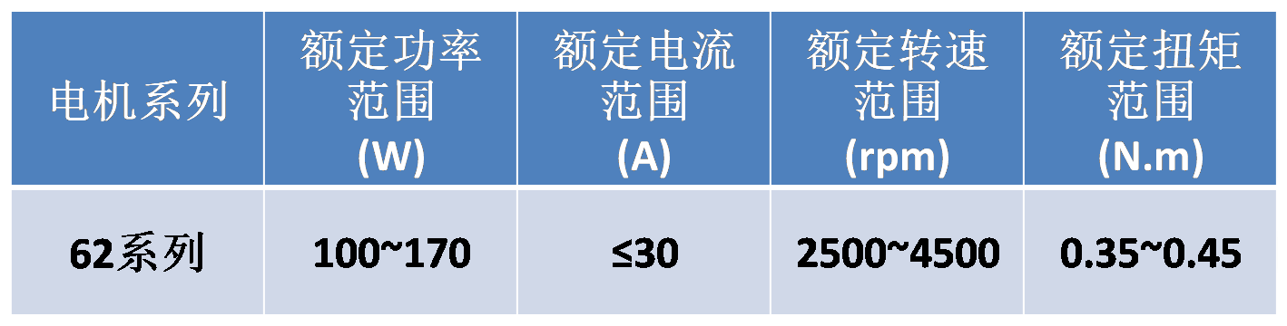 凯宇电机
