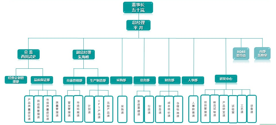 企业架构