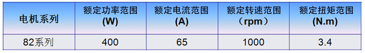 凯宇电机