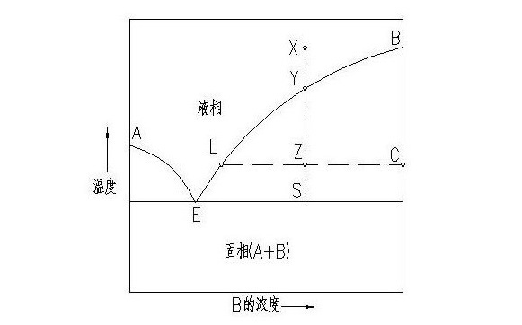熔融结晶
