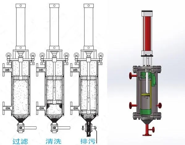 全自动刮刀过滤器