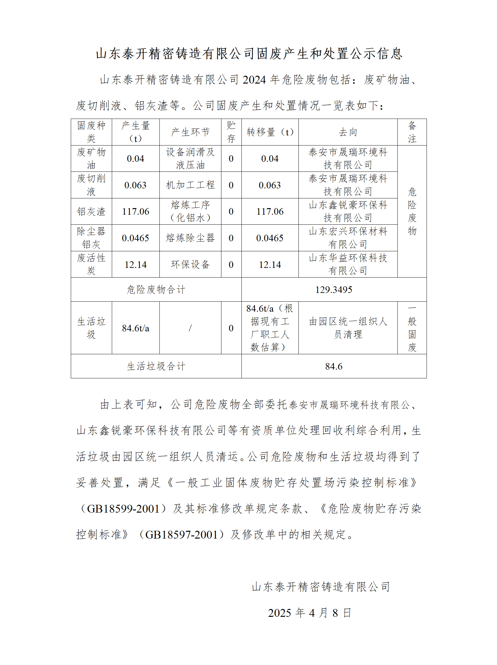 山東泰開精密鑄造有限公司固廢產(chǎn)生和處置公示信息