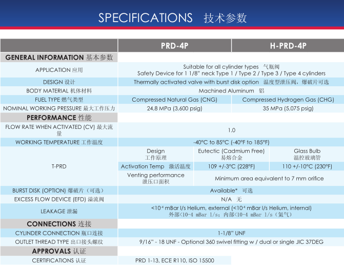 PRD-4P氫氣釋壓閥