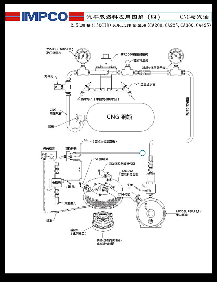 汽車雙燃料應用圖解（四） CNG與汽油