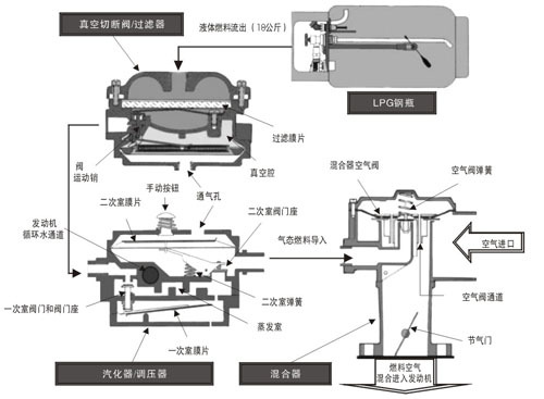 工 作 原 理 圖