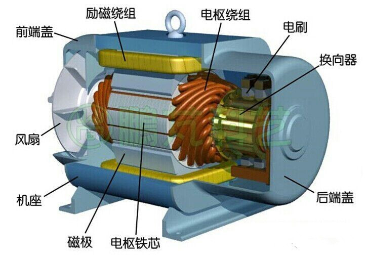 Fundamental causes of noise generation in permanent magnet DC motors