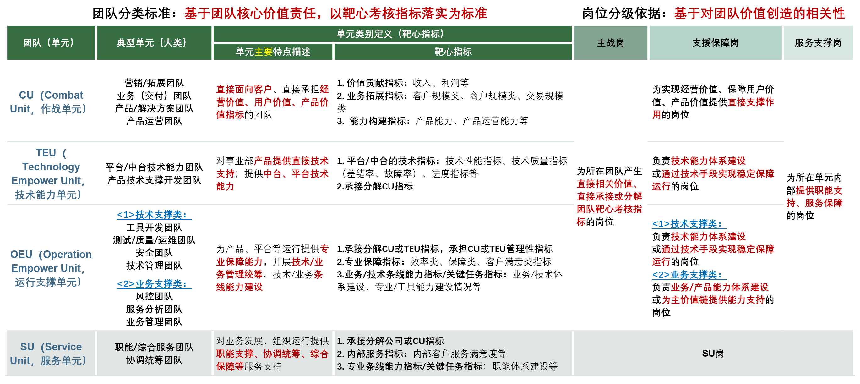 金融科技