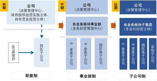 園區(qū)運(yùn)營(yíng)