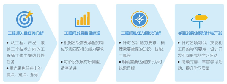 產(chǎn)業(yè)互聯(lián)網(wǎng)