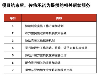 金融投資