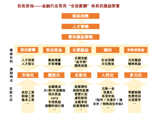 金融投資