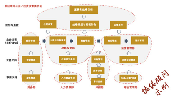 金融投資