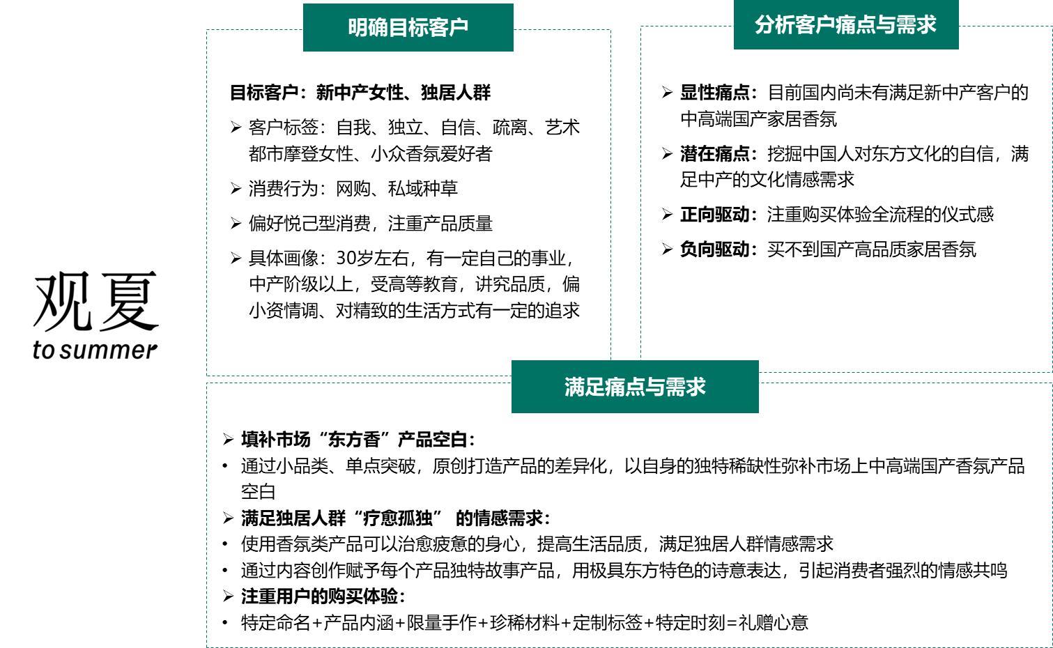 精准目标客户定位与差异化市场策略