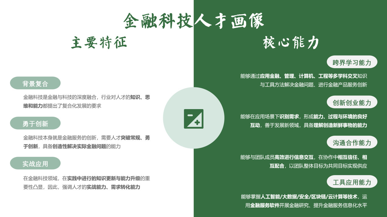 金融科技