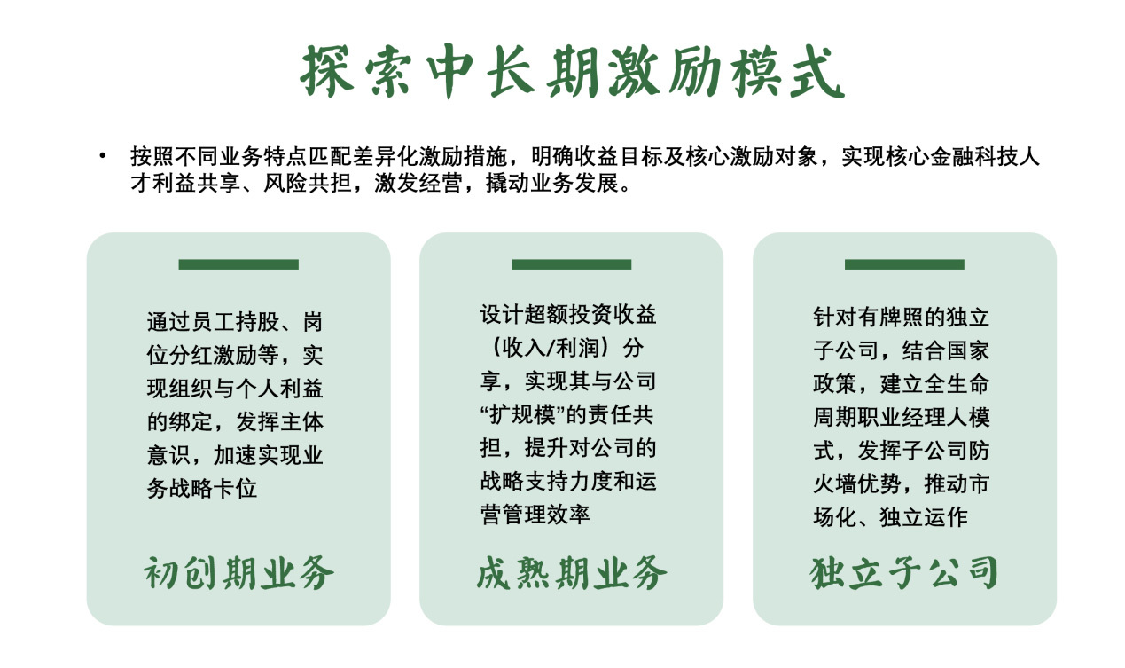 金融科技