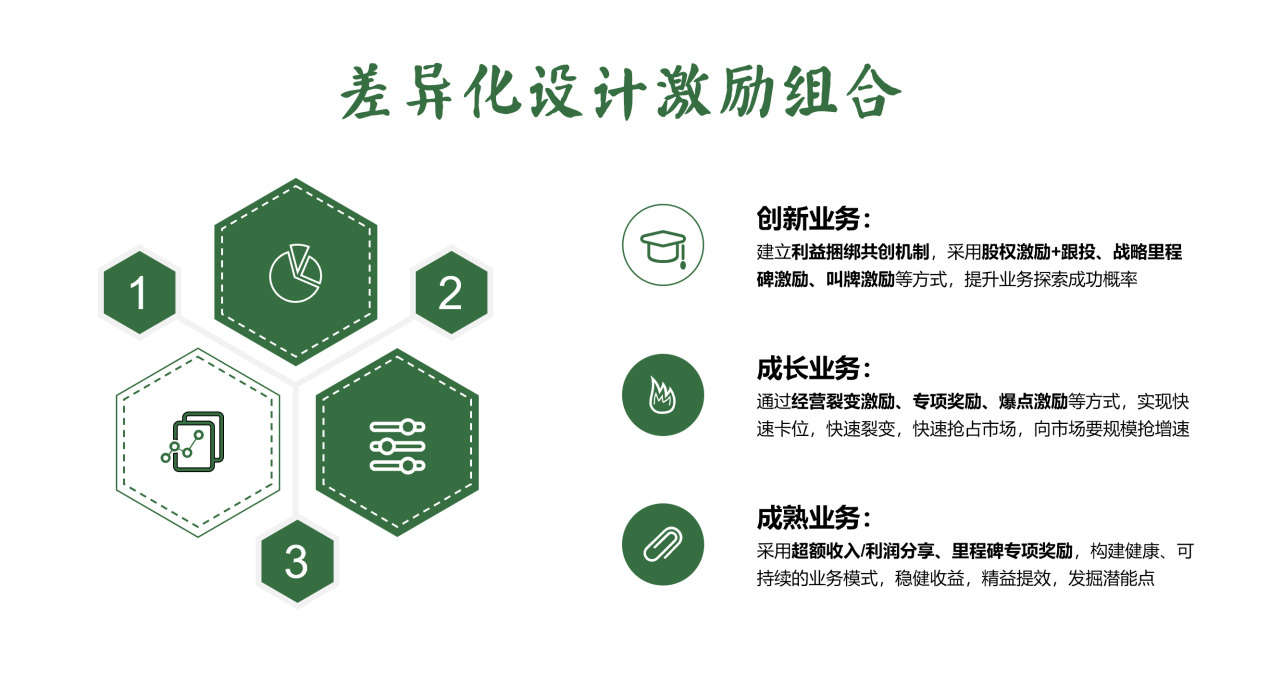 金融科技