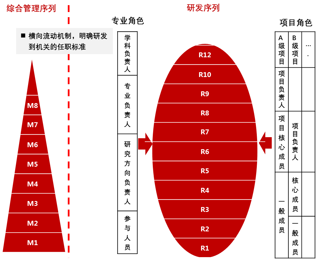 智能制造
