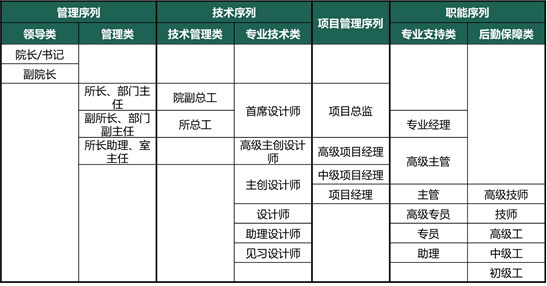 規(guī)劃勘測