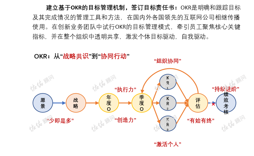 消費(fèi)互聯(lián)網(wǎng)