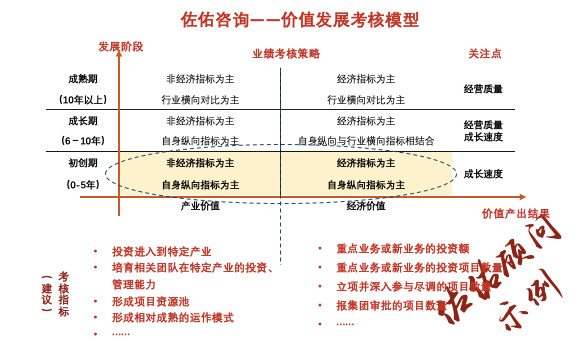 金融投資
