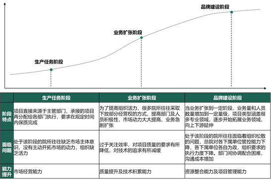 規(guī)劃勘測