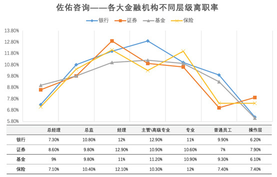 金融投資
