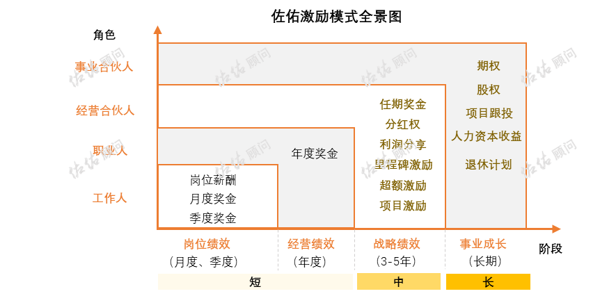 消費(fèi)互聯(lián)網(wǎng)