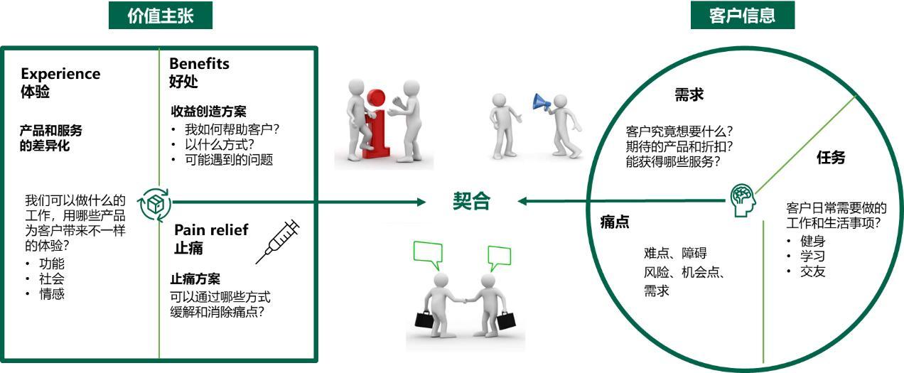 中国市场机遇与挑战：文化理解与用户脉搏的重要性