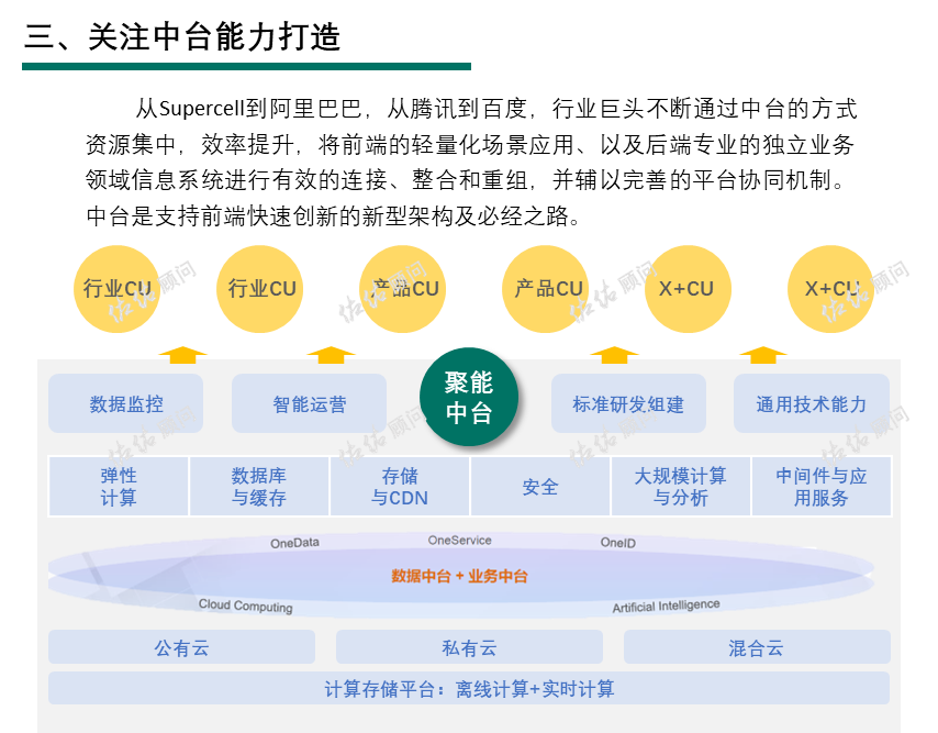 消費(fèi)互聯(lián)網(wǎng)