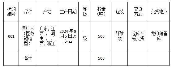 深圳市龍崗區龍糧儲備有限公司關于早秈米（圓身短粒型）的采購競價交易公告
