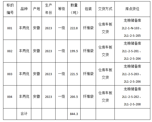 深圳市龍崗區(qū)龍糧儲(chǔ)備有限公司關(guān)于豐兩優(yōu)大米的銷(xiāo)售競(jìng)價(jià)交易公告