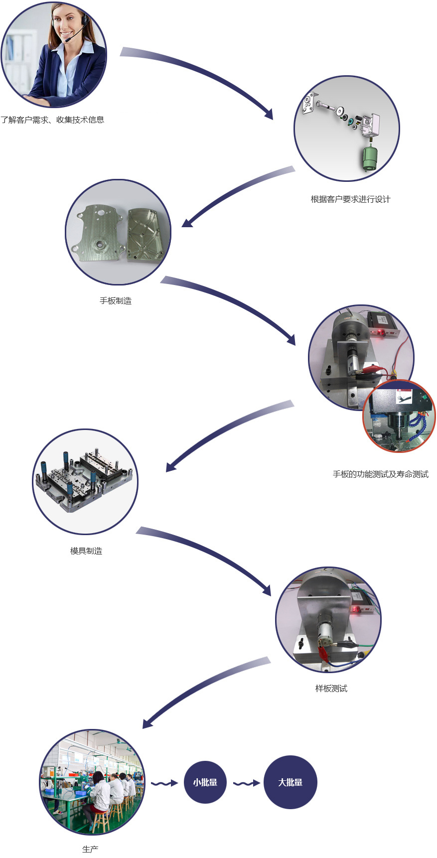 图片名称