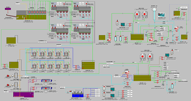 Indonesia GDS Steel Plant Recirculating Water Treatment Project - Central Control WCC Screen