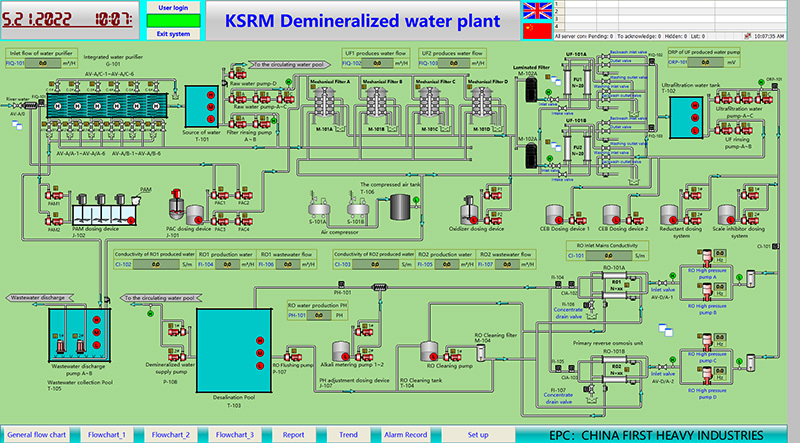 KSRM desalination water project in Bangladesh - Central control WCC screen KSRM desalination water project in Bangladesh - Central control WCC screen
