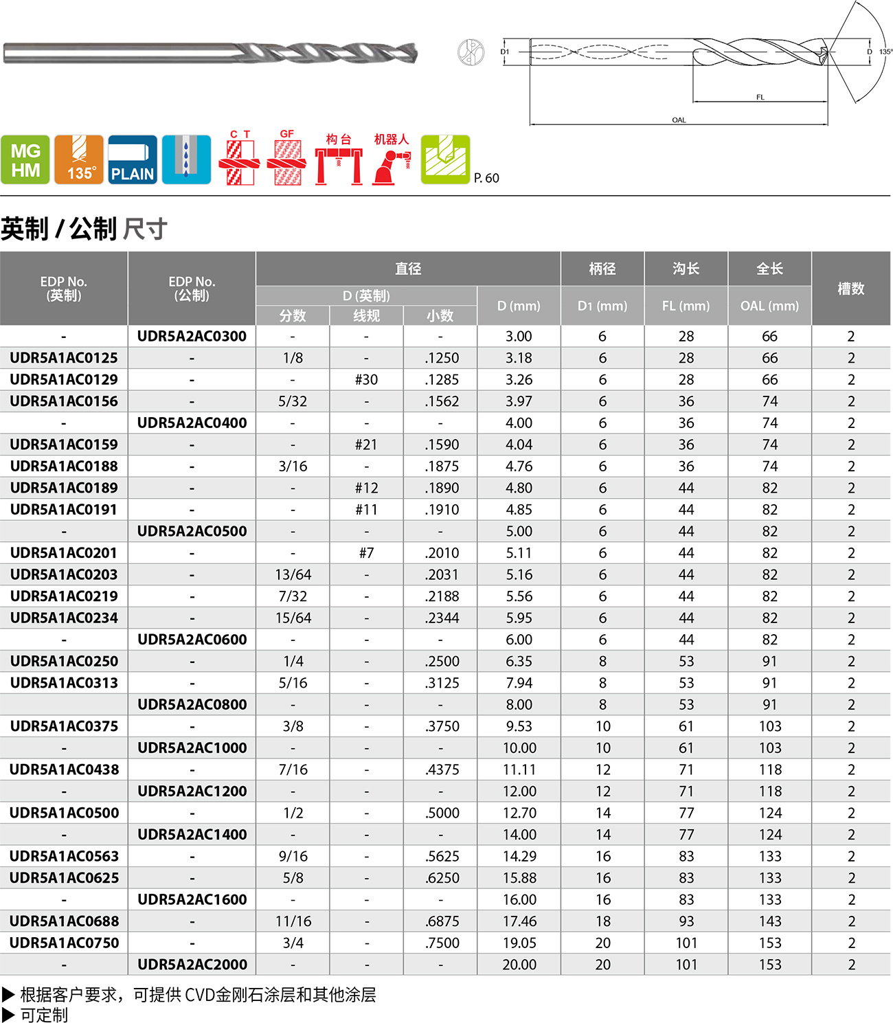 整体合金，CRFP/钛合金用钻头